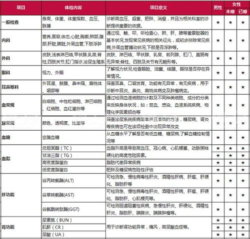 出国体检标准，要求？(美国移民体检乙肝)