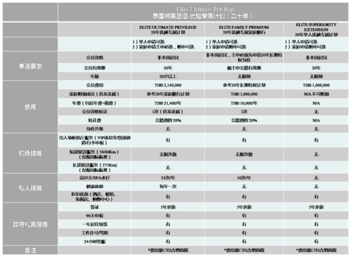 泰国移民永居签证费用？移民泰国多少钱 